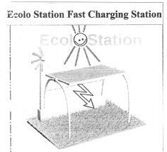 Ecolo Station Fast Charging Station EcoloStation