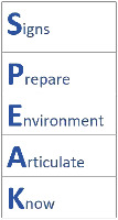 Signs Prepare Environment Articulate Know