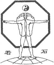 Ruo Shi.