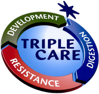 TRIPLE CARE DEVELOPMENT RESISTANCE DIGESTION