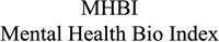 MHBI Mental Health Bio Index