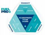 FUEL PRO