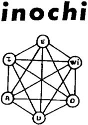 inochi