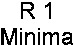 R 1 Minima