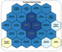 European Business Suite