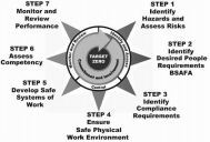 TARGET ZERO Commitment and Involvement