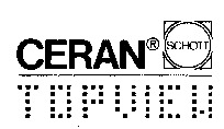 CERAN