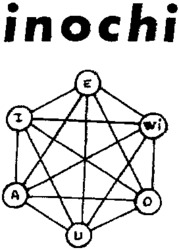 inochi