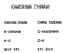 KAMISHIMA CHINAMI
