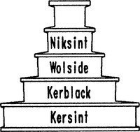 Niksint Wolside Kerblack Kersint
