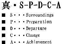 S-P-D-C-A S Surroundings P Preparation D Departure C Change A Achievement