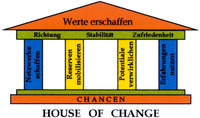 HOUSE OF CHANGE