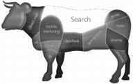 Search direct mail pr mobile marketing viral tv classifieds sponsorship press radio cinema posters