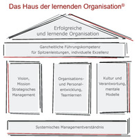 Das 