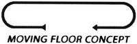 MOVING FLOOR CONCEPT