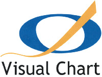 Visual Chart