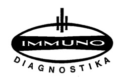 IMMUNO