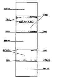 ARANZADI