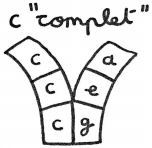 c 