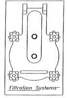 Filtration Systems