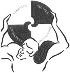 Training rentals consultancy maintenance