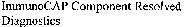 ImmunoCAP Component Resolved Diagnostics