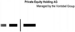 Private Equity Holding AG Managed by the Vontobel Group