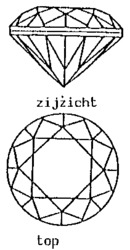 zijzicht top