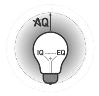 AQ IQ EQ