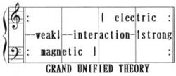 GRAND UNIFIED THEORY