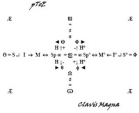 pToE Clavis Magna