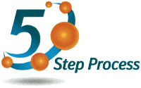 5 Step Process