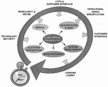 CONCURRENT ENGINEERING