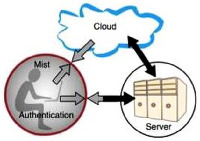 Mist Cloud Server Authentication