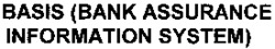 BASIS (BANK ASSURANCE INFORMATION SYSTEM)