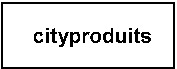 cityproduits