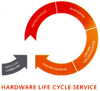 HARDWARE LIFE CYCLE SERVICE
