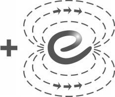 + e