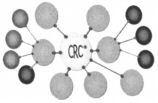 CRC