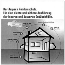 Der Ampack Rundumschutz. Für eine dichte und sichere Ausführung der inneren und äusseren Gebäudehülle