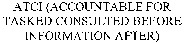 ATCI (ACCOUNTABLE FOR TASKED CONSULTED BEFORE INFORMATION AFTER)