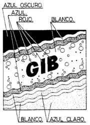 GIB
