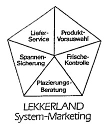 LEKKERLAND
