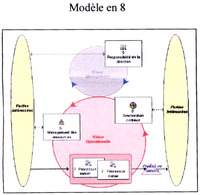 Modèle en 8