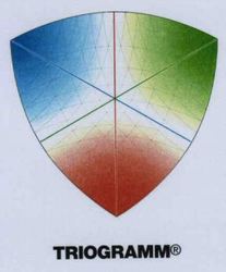 TRIOGRAMM