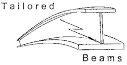 Tailored beams