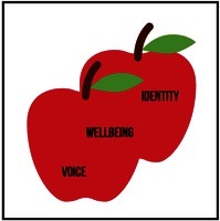 IDENTITY WELLBEING VOICE