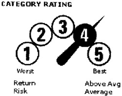 CATEGORY RATING 1 2 3 4 5