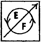 EF