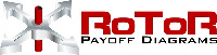 ROTOR PAYOFF DIAGRAMS
